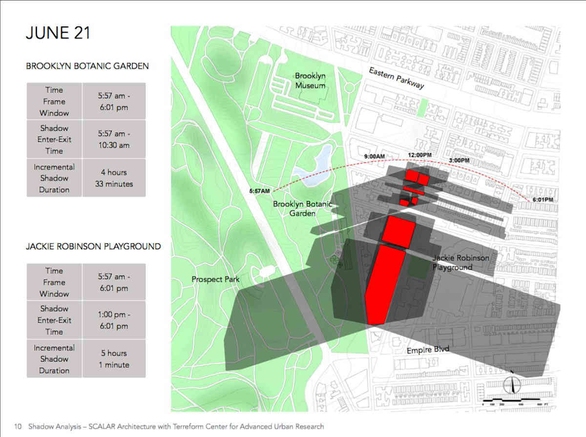 In the black: New shadow study of C’Heights towers shows dim future for Botanic Garden, P’Park